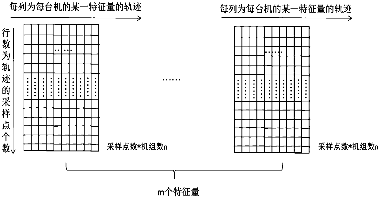 Power system transient stability evaluation method based on short-time disturbed trajectory