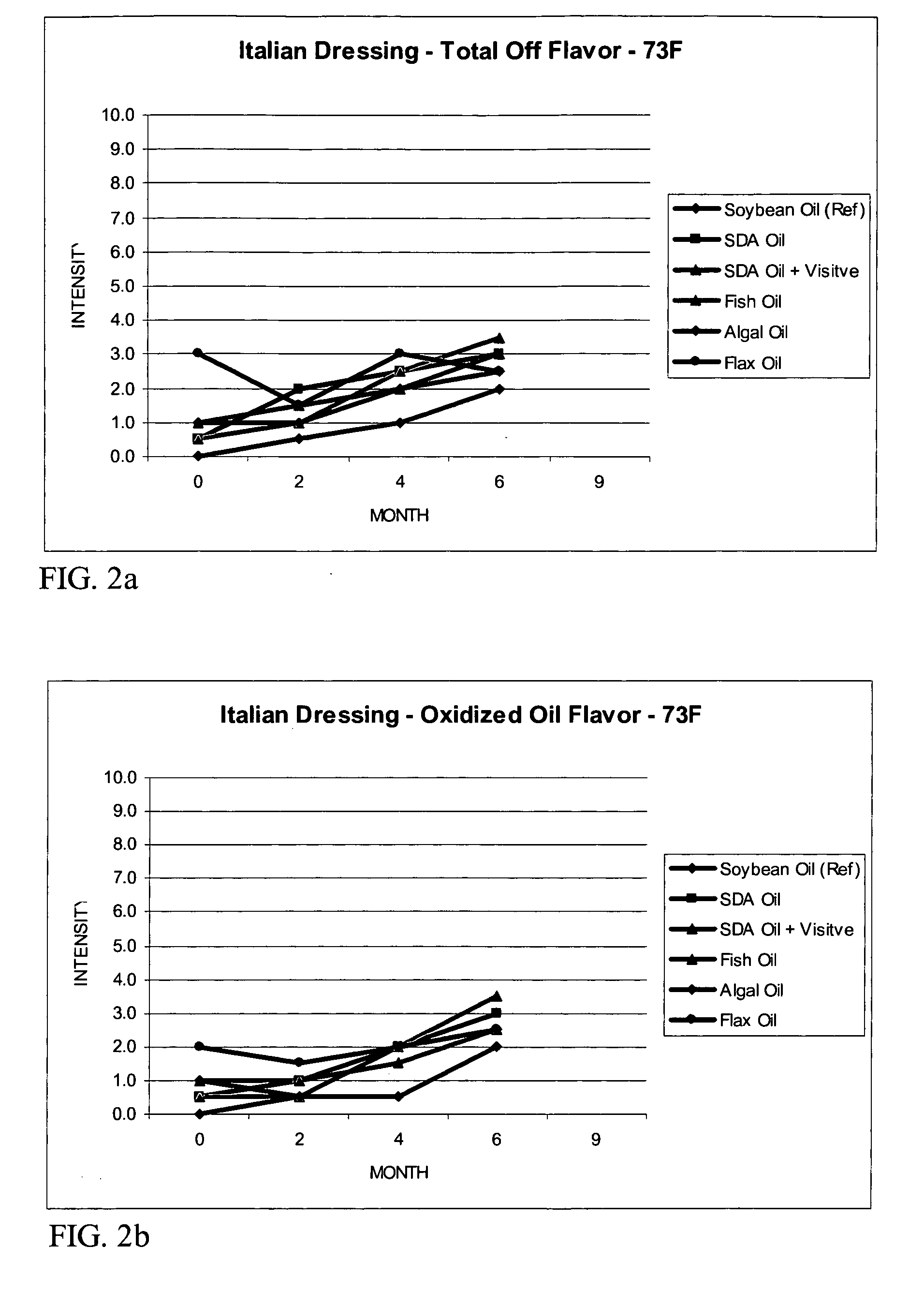 Food compositions incorporating additional long chain fatty acids