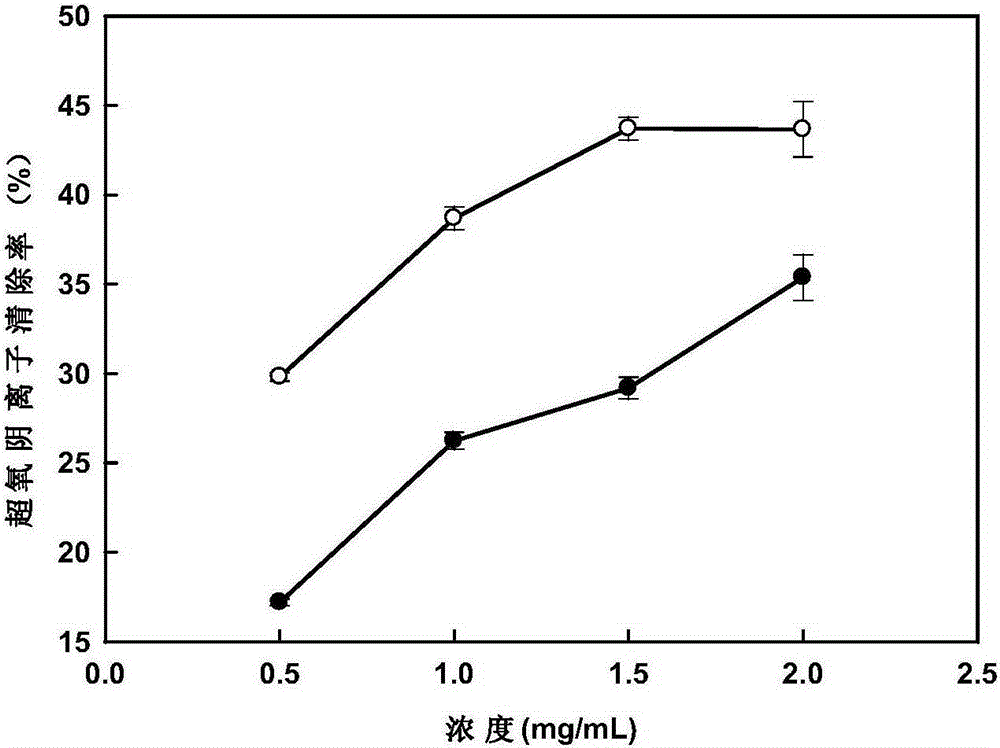 Process using Chongqing Fengjie Yunyan 87 flower buds as raw materials to extract essential oil and application of essential oil