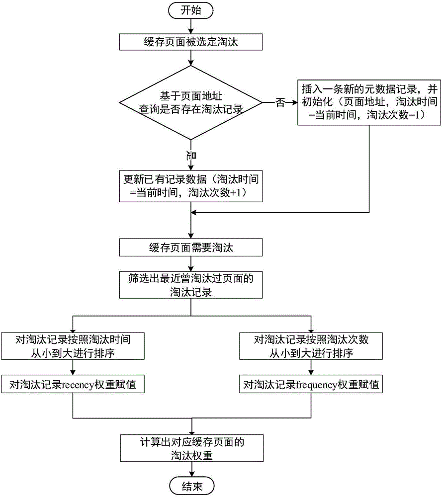 Caching method and system for eliminated data perception in hybrid memory environment