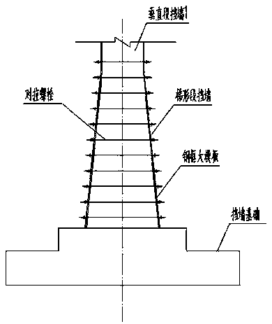 Construction method for C type stock ground upper structure