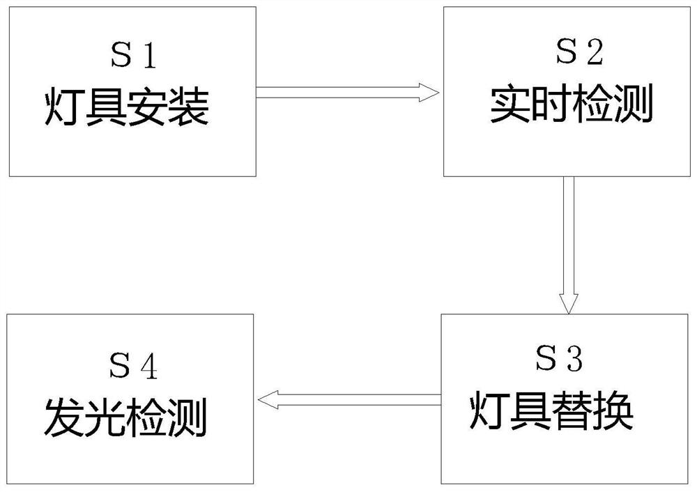 High-altitude LED lamp automatic replacement method