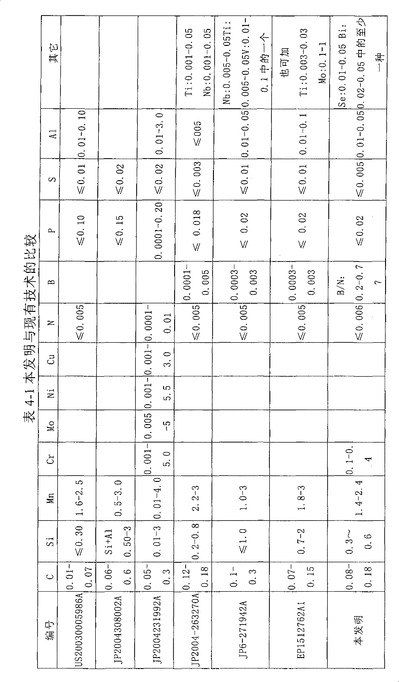 Super-high strength cold rolled steel and manufacturing method thereof