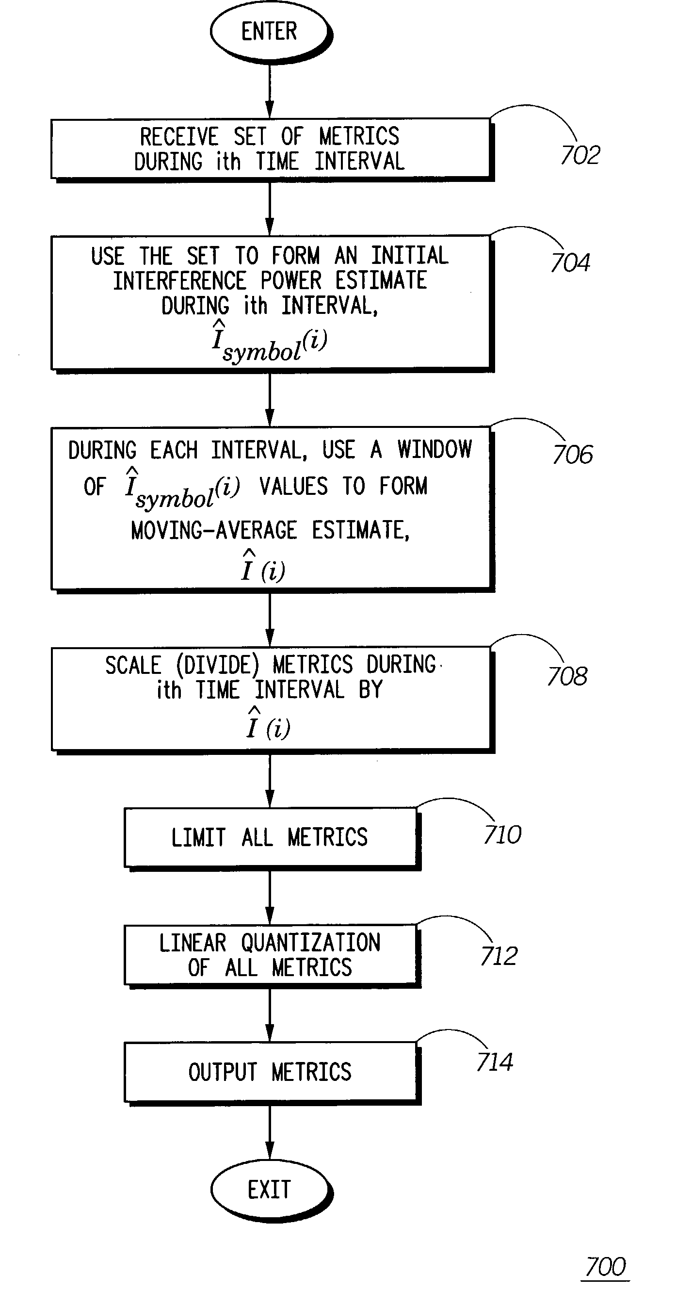 Interference estimation and scaling for efficient metric storage and interference immunity