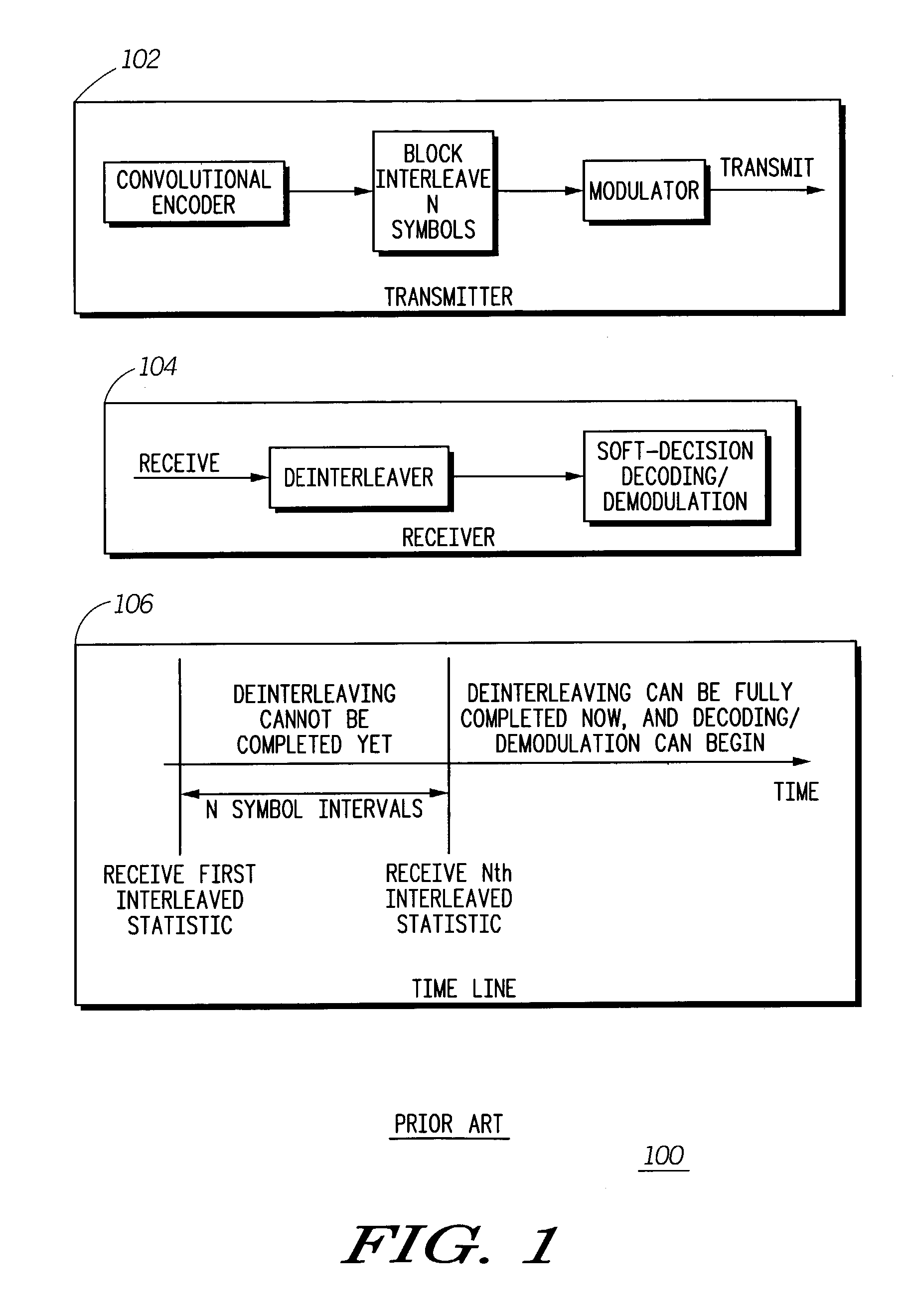 Interference estimation and scaling for efficient metric storage and interference immunity