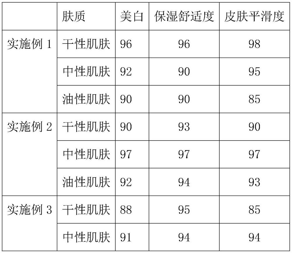 Liquid emulsified cosmetic with whitening and moisturizing functions and preparation method thereof