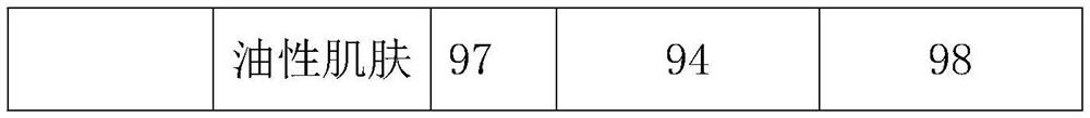 Liquid emulsified cosmetic with whitening and moisturizing functions and preparation method thereof