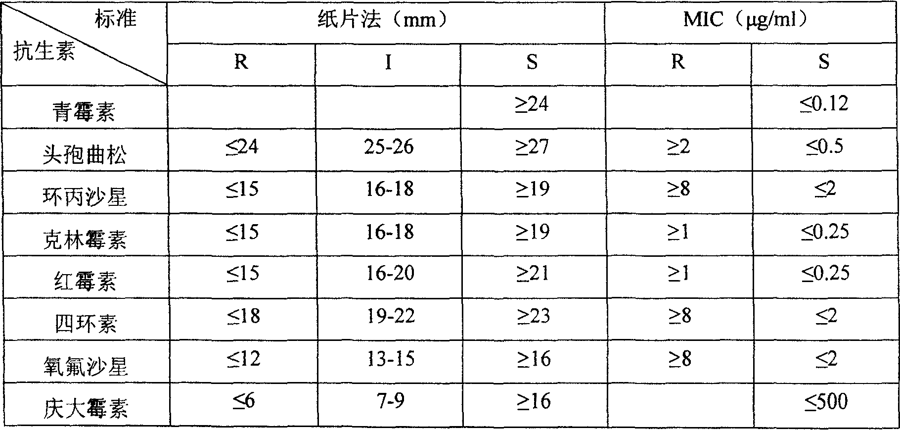 Preparing method for cow mammitis streptococcus culture fluid and its use