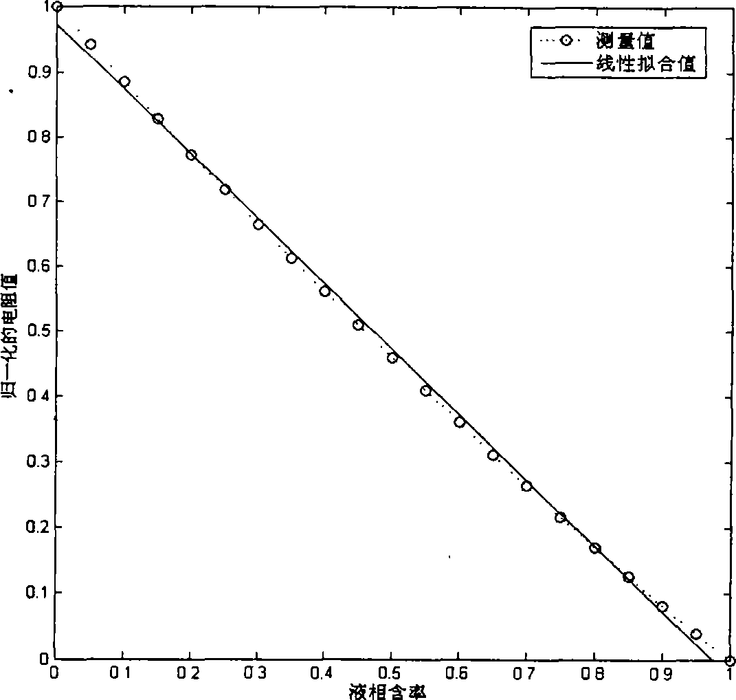 Conductive sensor for phase seperation containing rate in two-phase stream and structure parameter optimizing method thereof