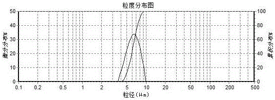 A kind of preparation method of ultrahigh-purity amorphous spherical silica powder