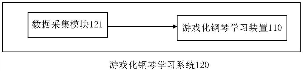 Gamified piano learning device and system