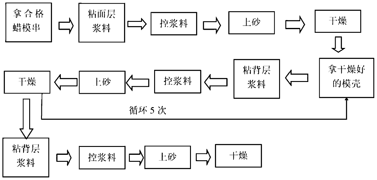 Silica sol modified coating for precision casting