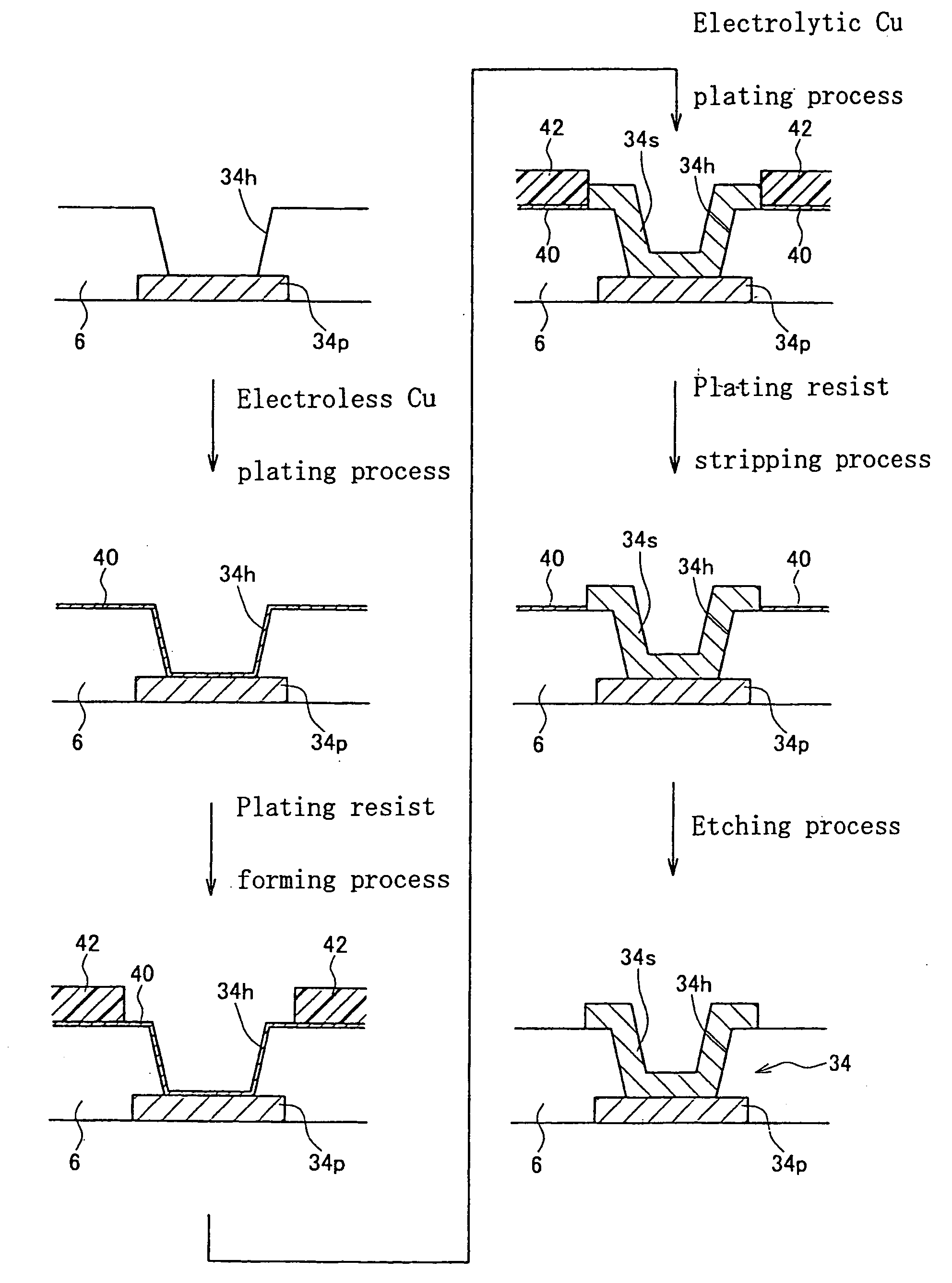 Manufacturing methods and electroless plating apparatus for manufacturing wiring circuit boards