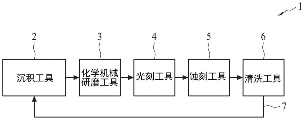 Control system and method of semiconductor manufacturing equipment