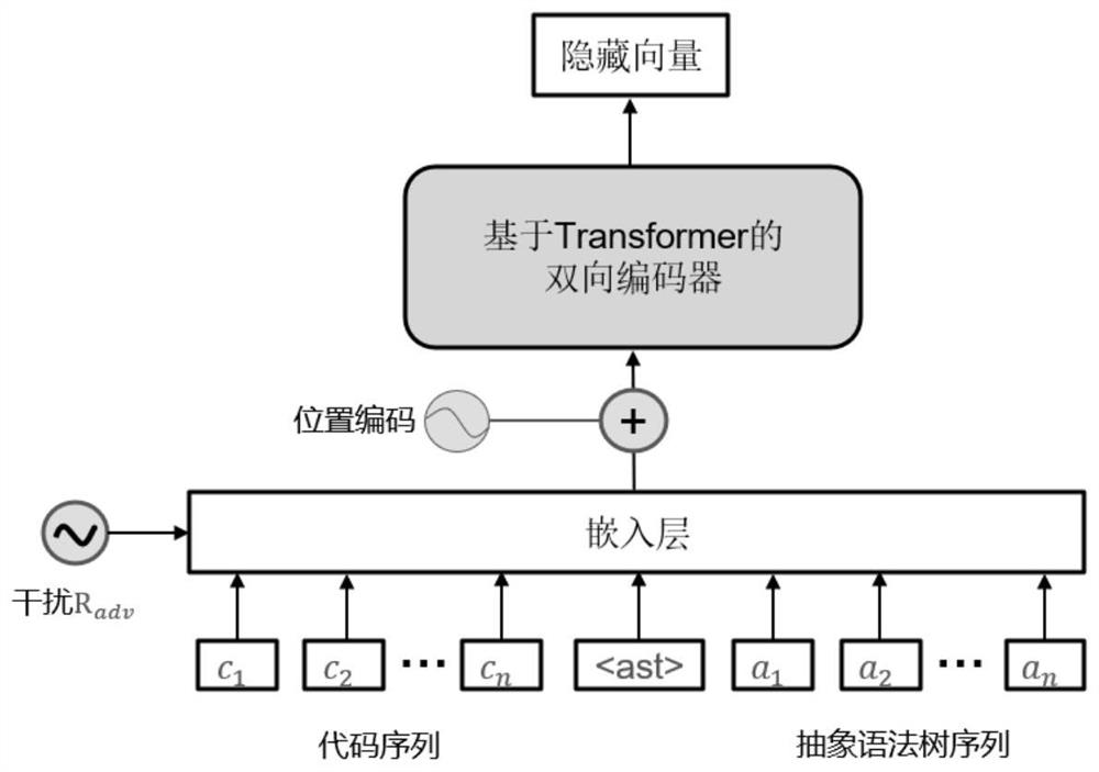 Decision-based code annotation generation method fusing information retrieval and deep learning