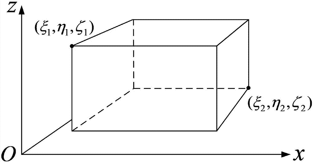 Calculation method for constructing gravitational gradient field of complex body