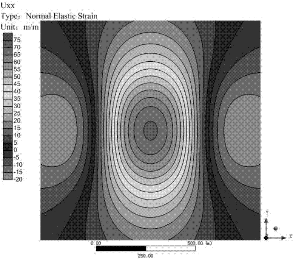 Calculation method for constructing gravitational gradient field of complex body