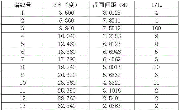 Stable telaprevir compound