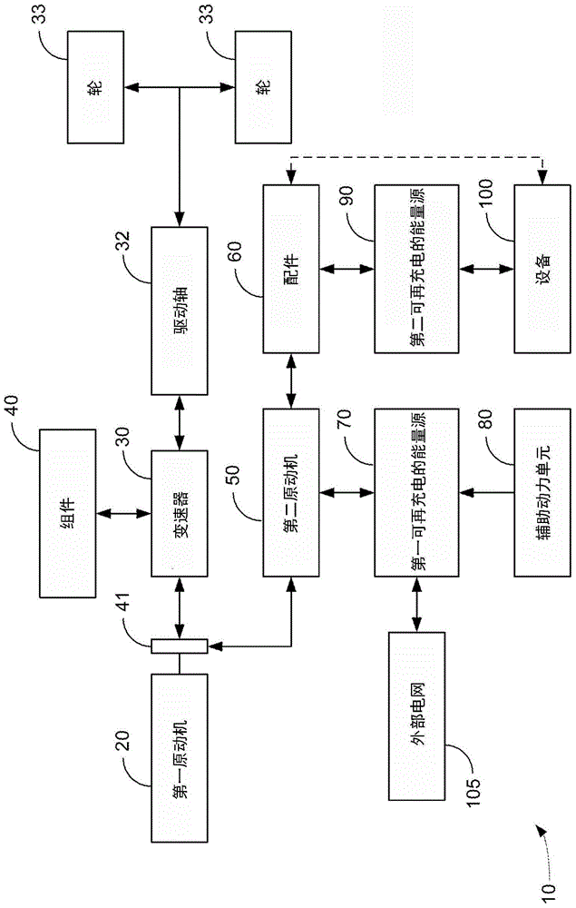 Hybrid vehicle drive idle reduction system and method