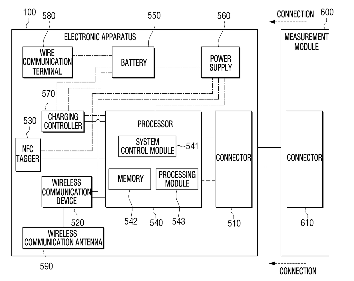 Electronic apparatus, system, and control method thereof