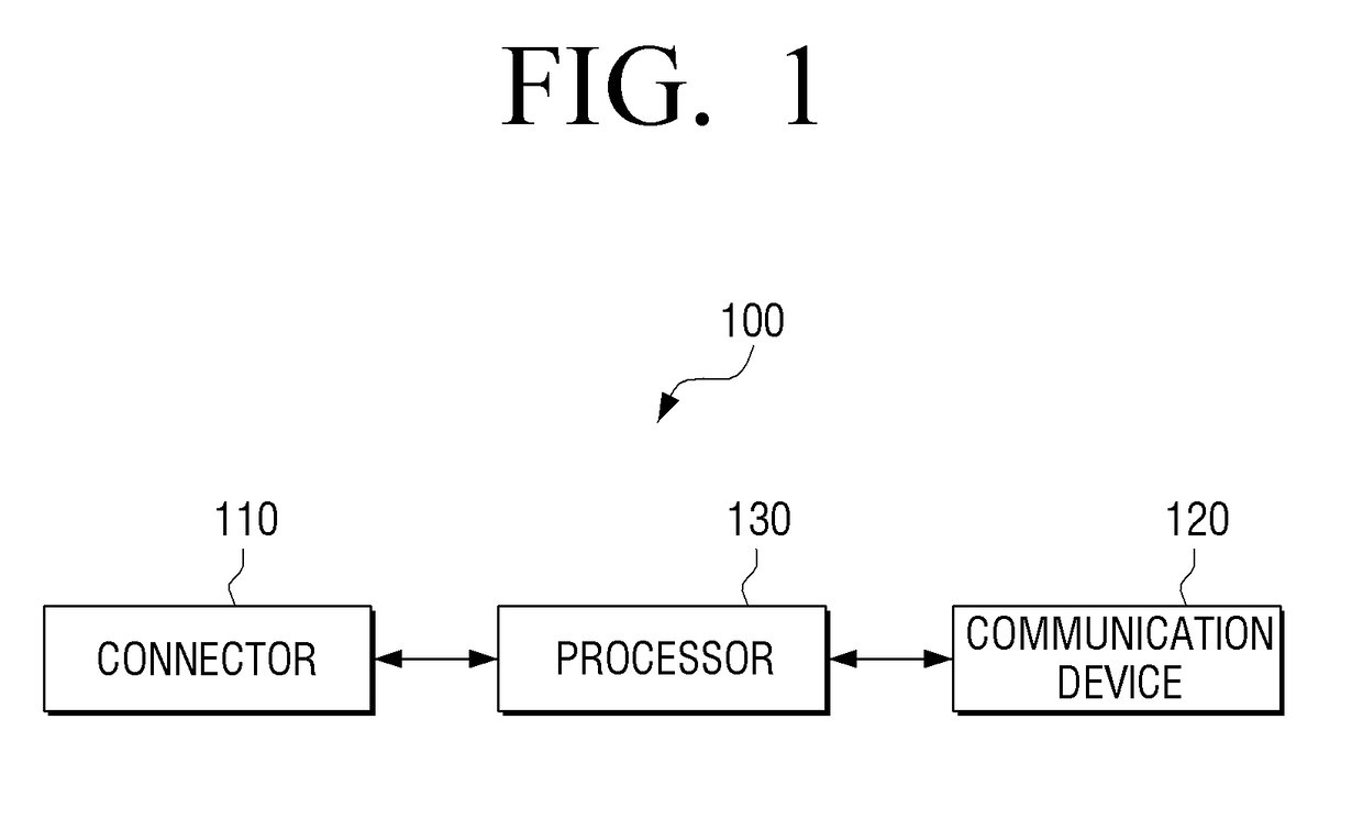 Electronic apparatus, system, and control method thereof