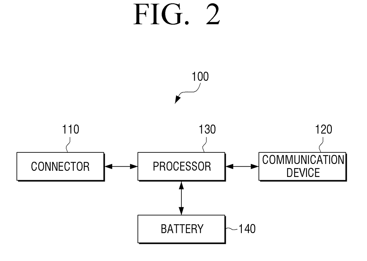 Electronic apparatus, system, and control method thereof