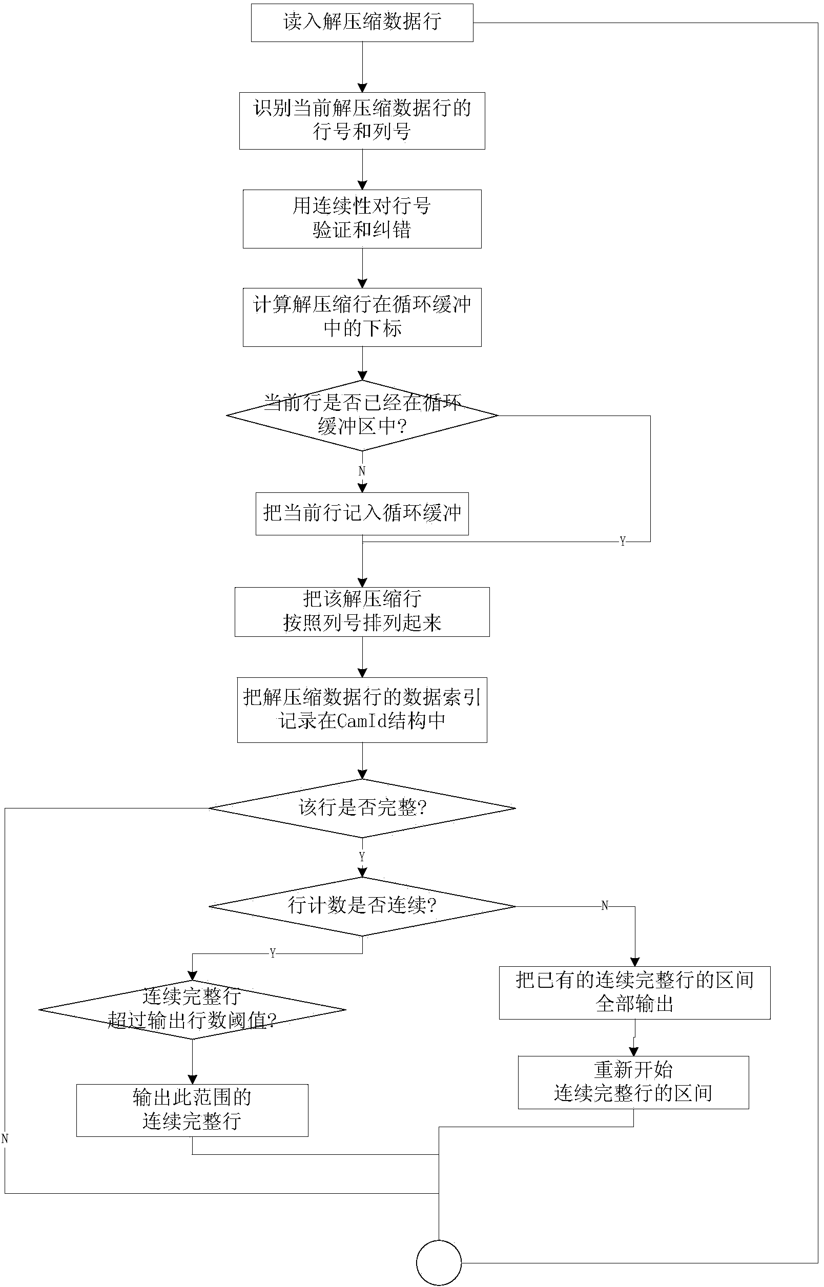 Efficient fault-tolerant data collecting method