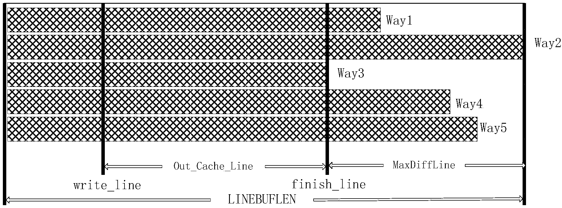 Efficient fault-tolerant data collecting method