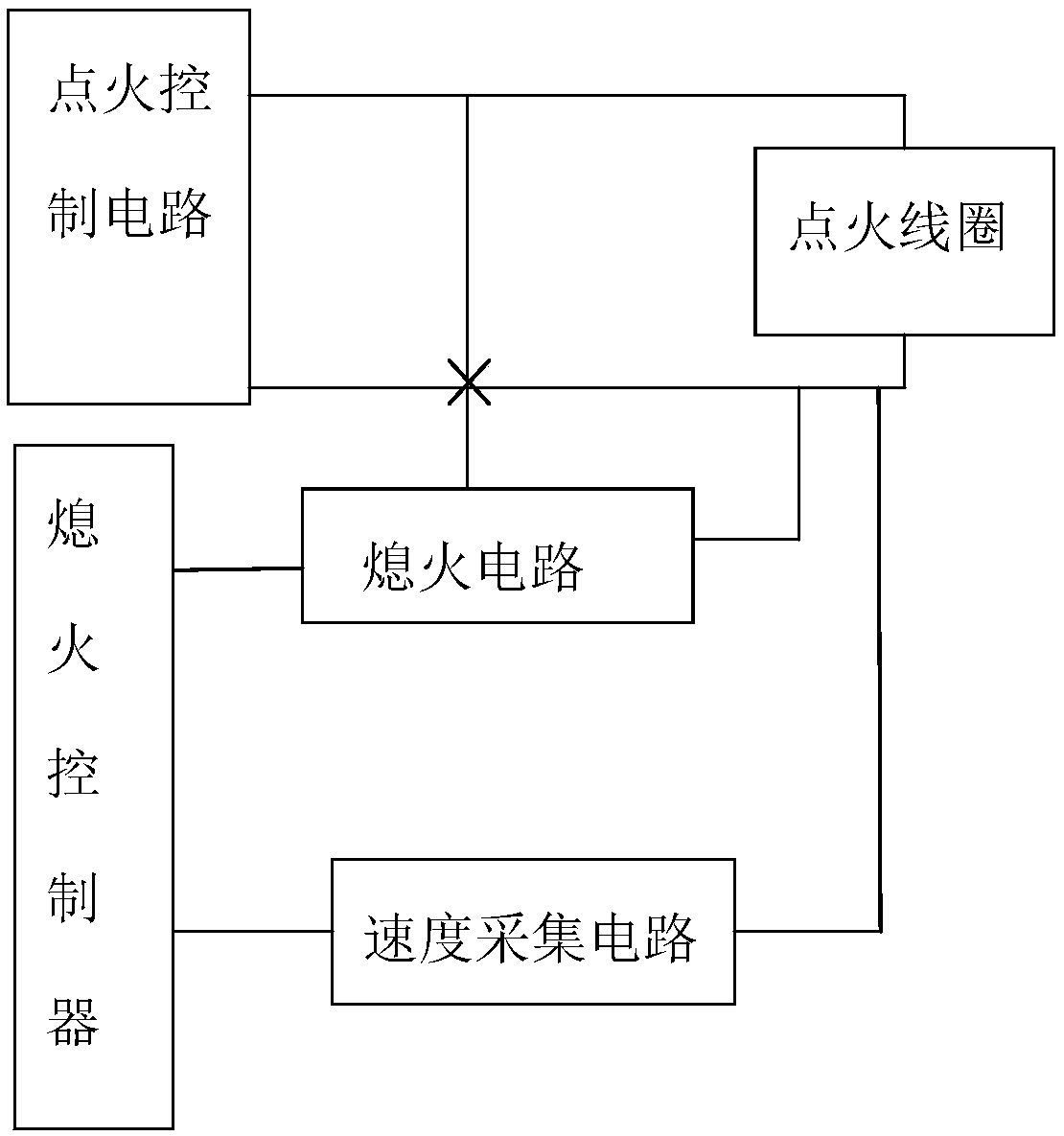 tci igniter circuit with speed limiting function