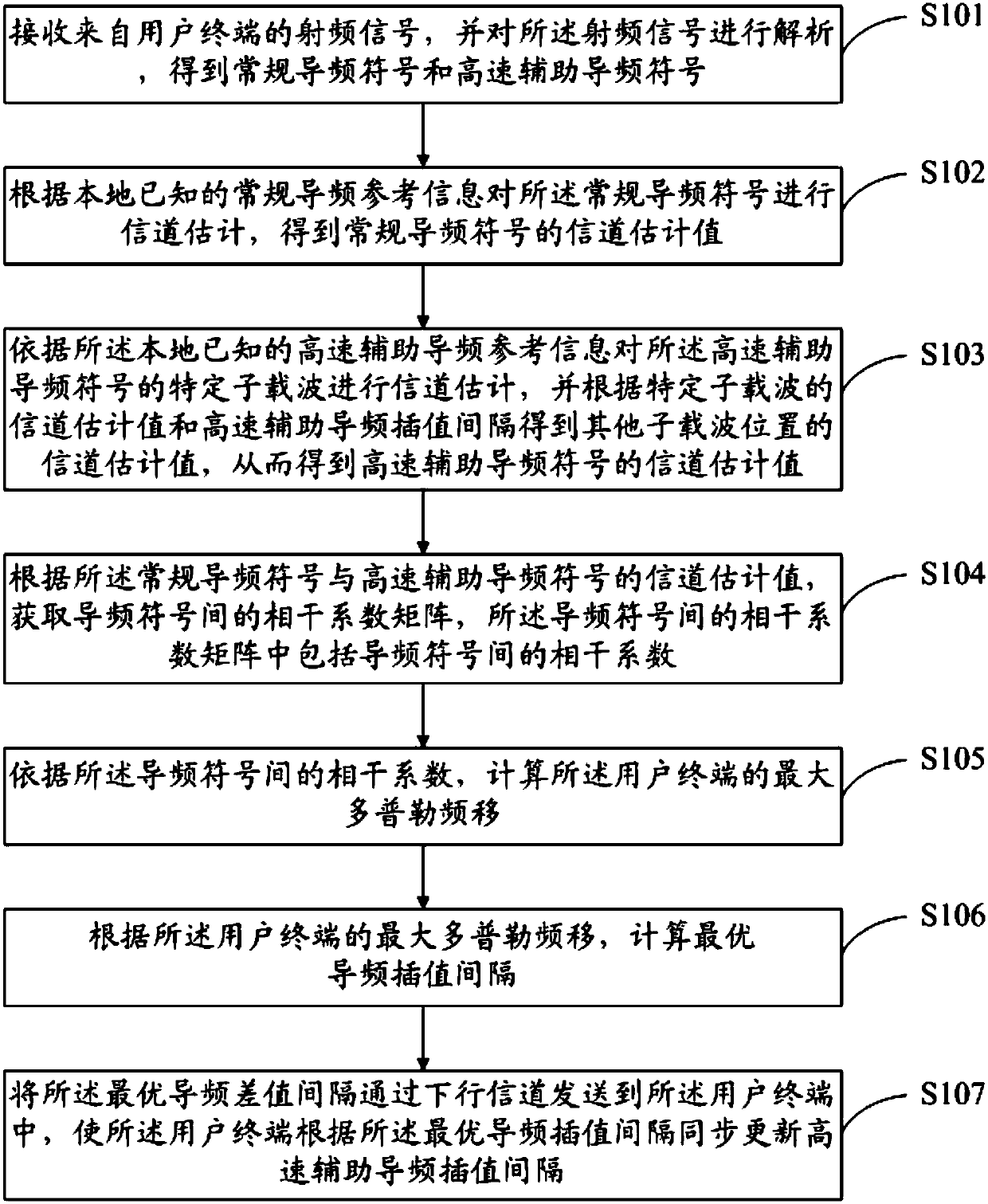 Reliable transmission method and device for broadband private network in high-speed mobile channel