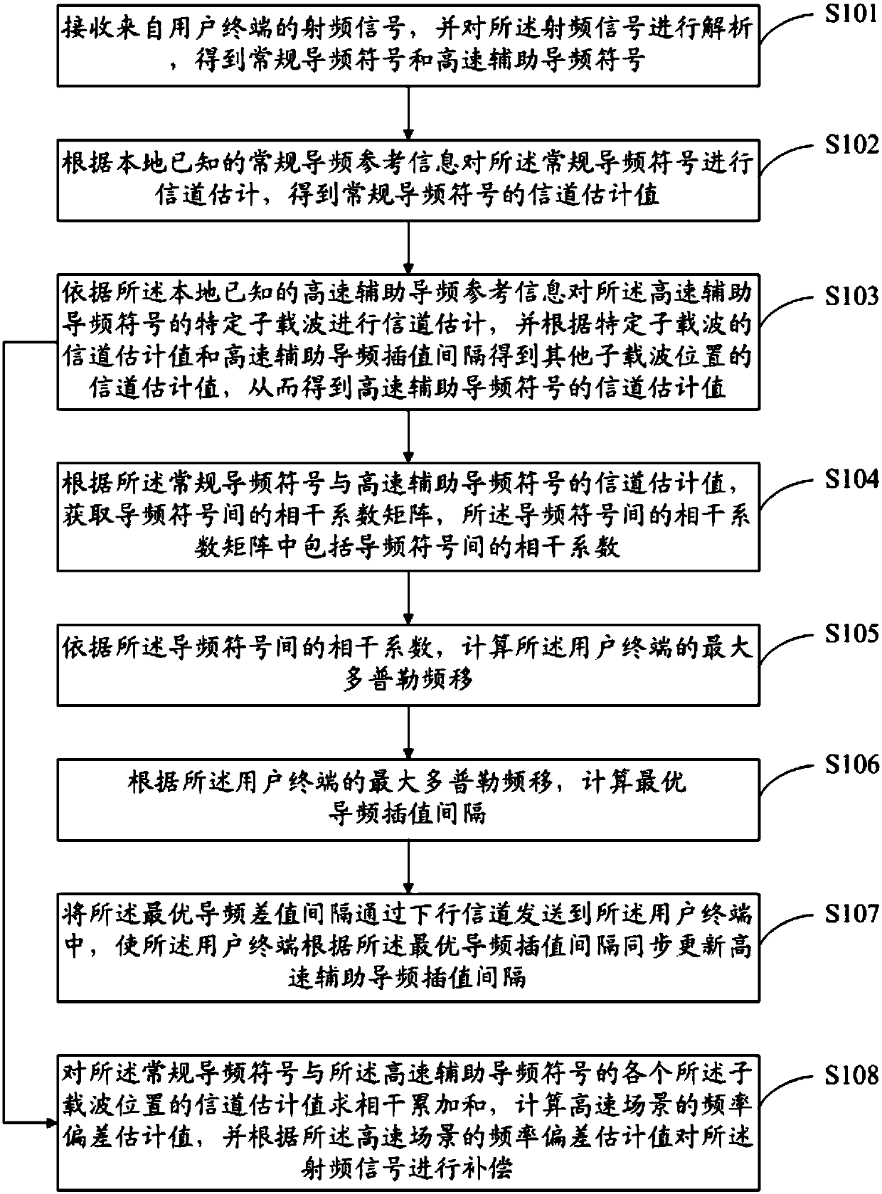 Reliable transmission method and device for broadband private network in high-speed mobile channel