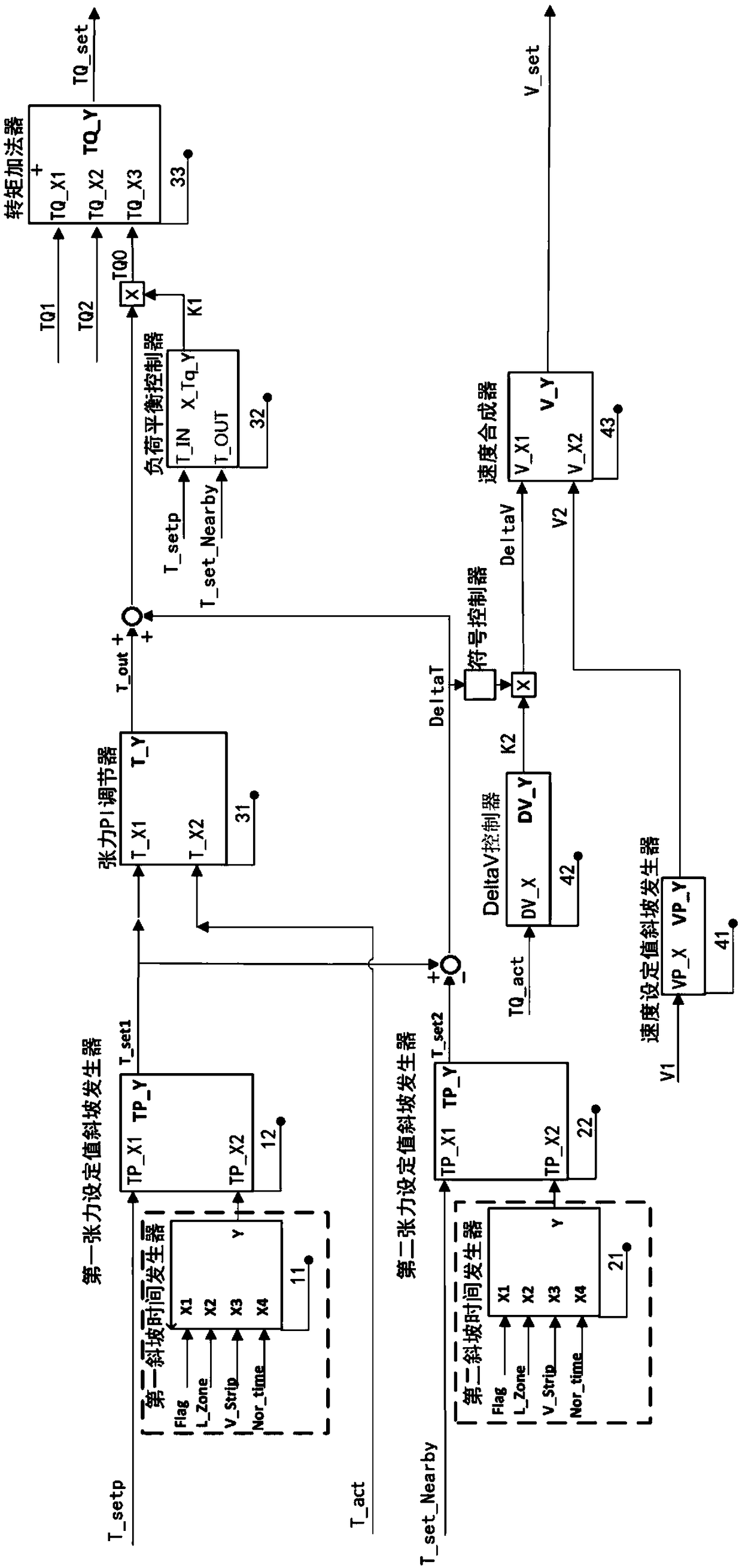 Ramp self-adaptive control method for tension set value