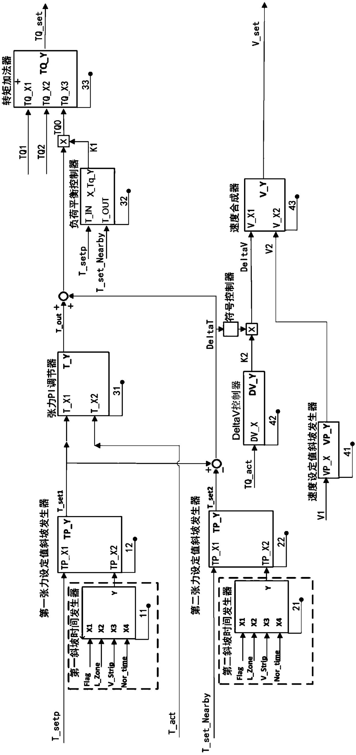 Ramp self-adaptive control method for tension set value