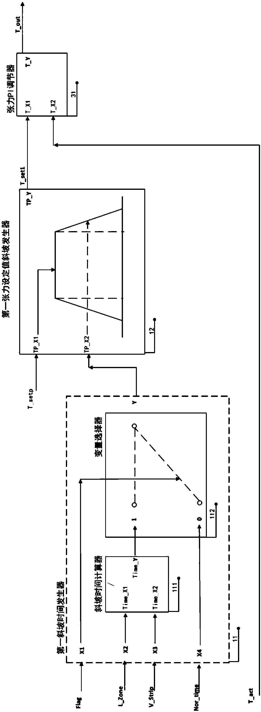 Ramp self-adaptive control method for tension set value