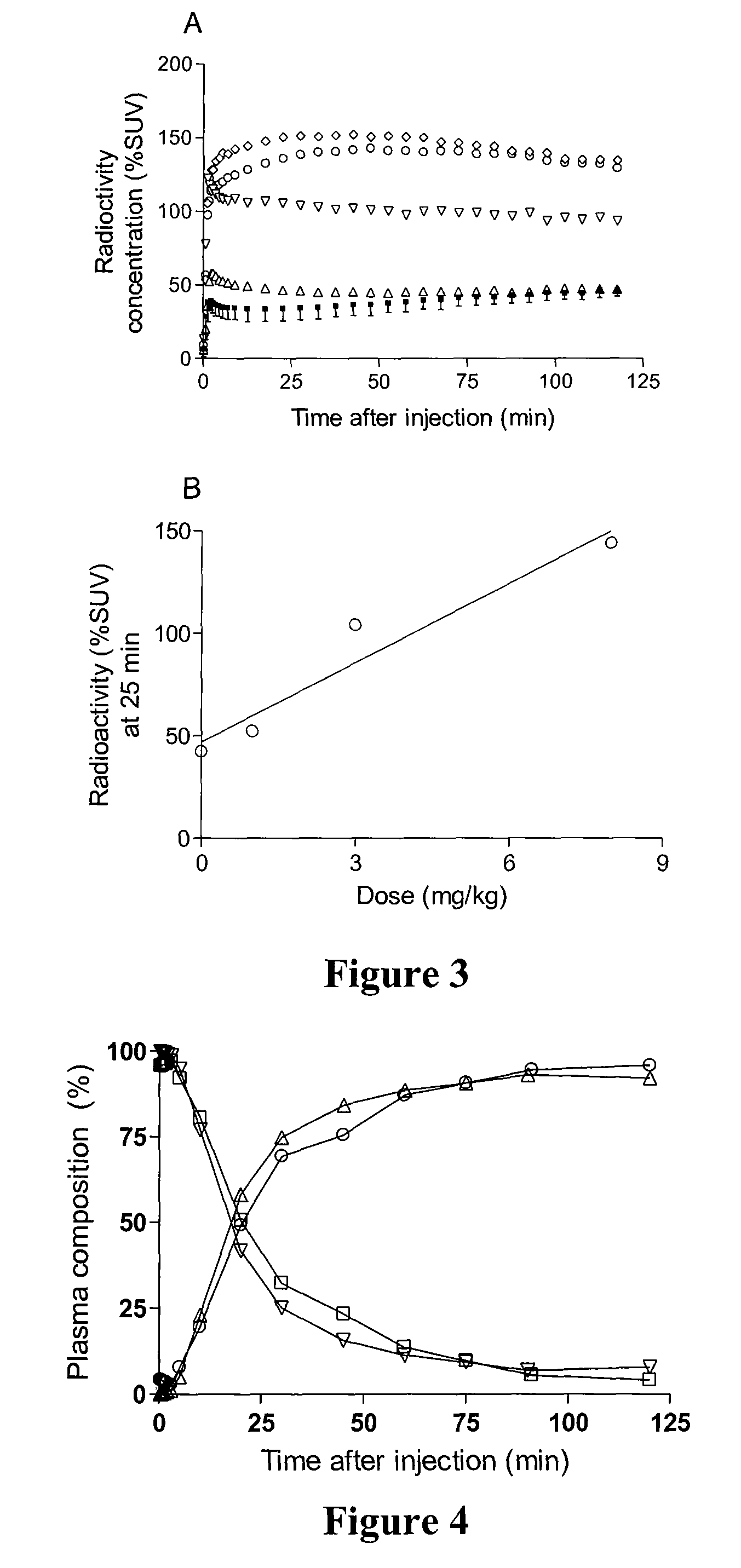 Radiotracers for imaging P-glycoprotein function