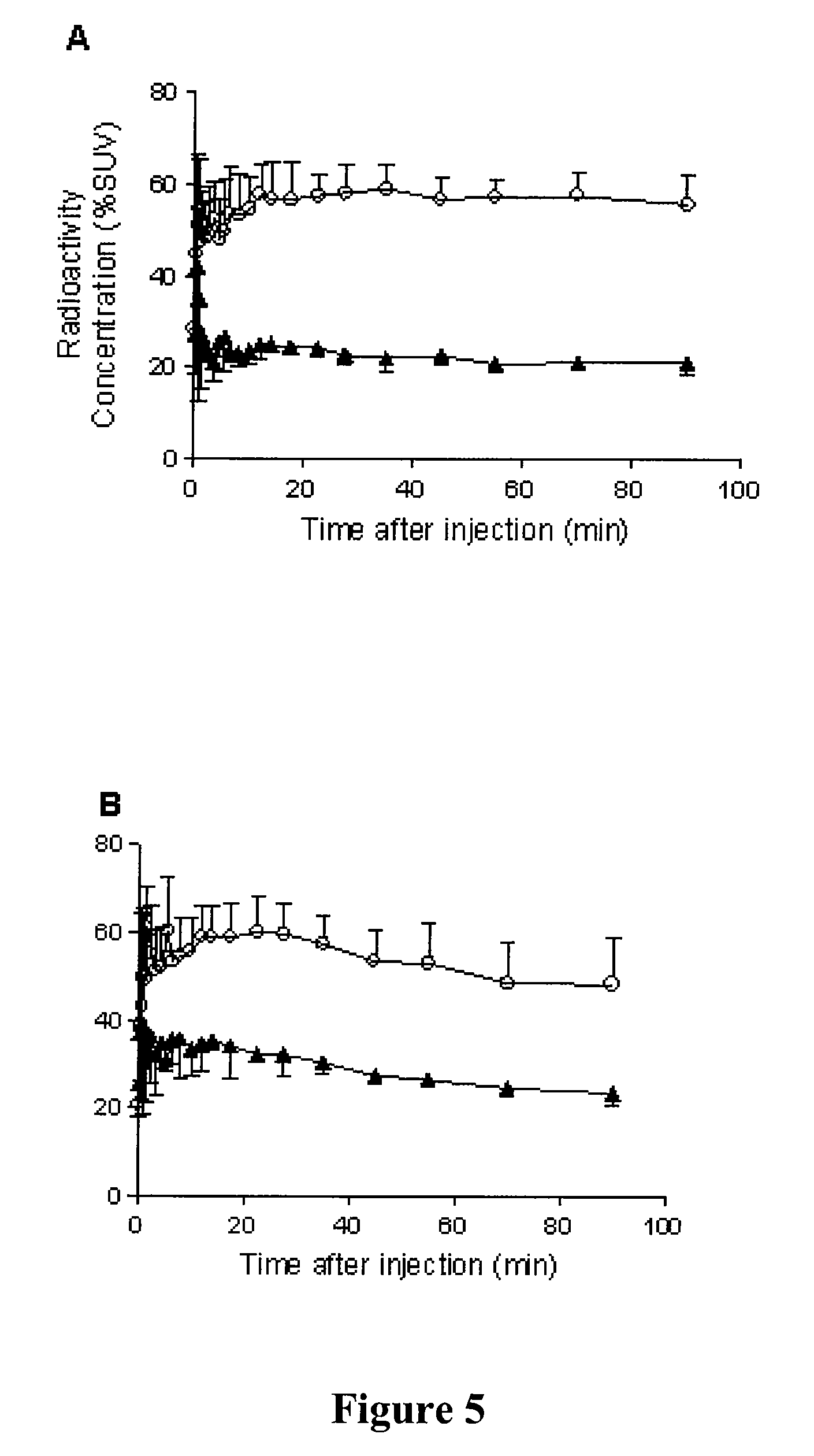 Radiotracers for imaging P-glycoprotein function