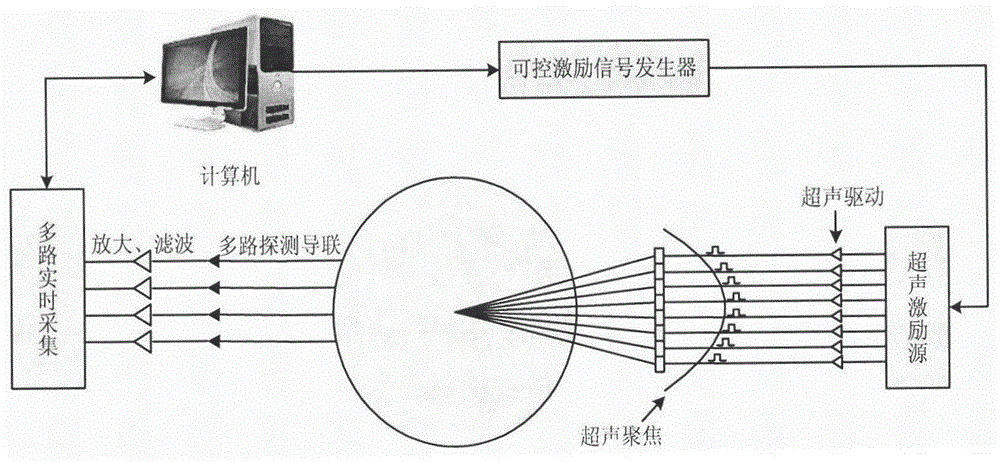 Current Density Imaging Method of Biological Tissue Based on Acoustoelectric Effect