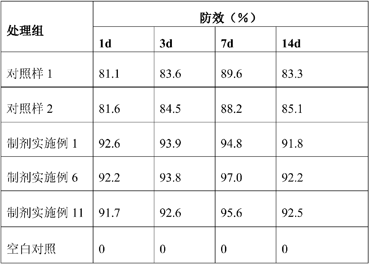 Fluazinam and propargite compounded acaricidal composition