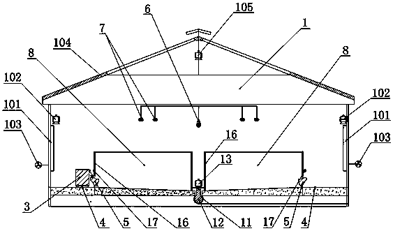 A factory-like intelligent livestock breeding system