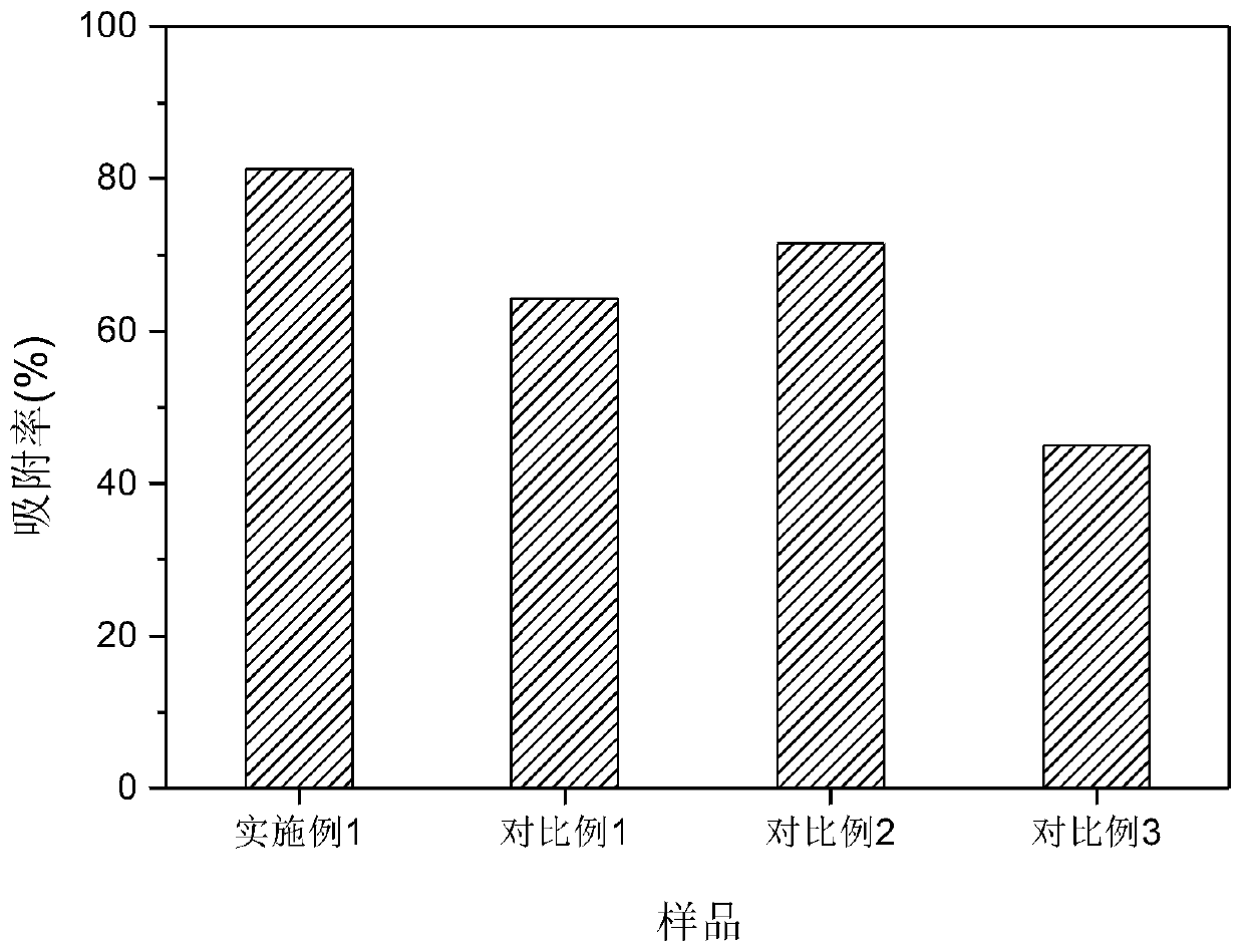 Biochar-loaded nano zero-valent iron material and application thereof