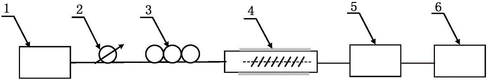 Device and method for detecting glucose based on optical fiber surface plasma resonance