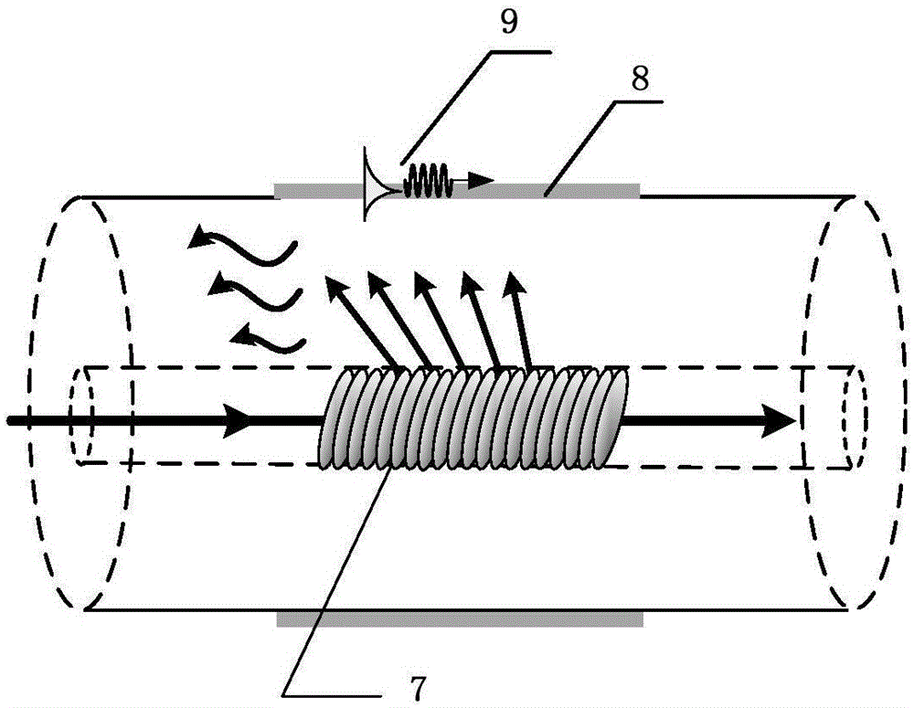 Device and method for detecting glucose based on optical fiber surface plasma resonance