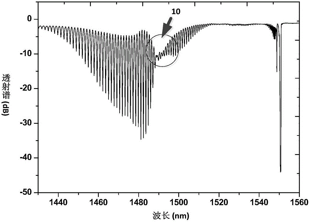 Device and method for detecting glucose based on optical fiber surface plasma resonance