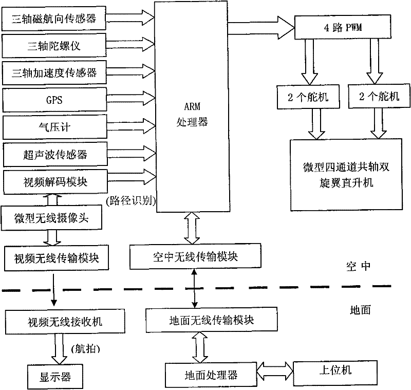 Micro coaxial dual-rotor helicopter control device and method