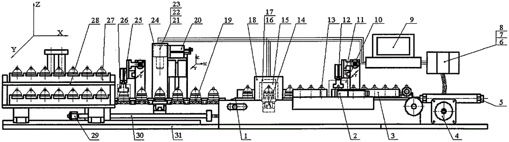 A multi-station and multi-parameter visual measurement system and method for rotary parts