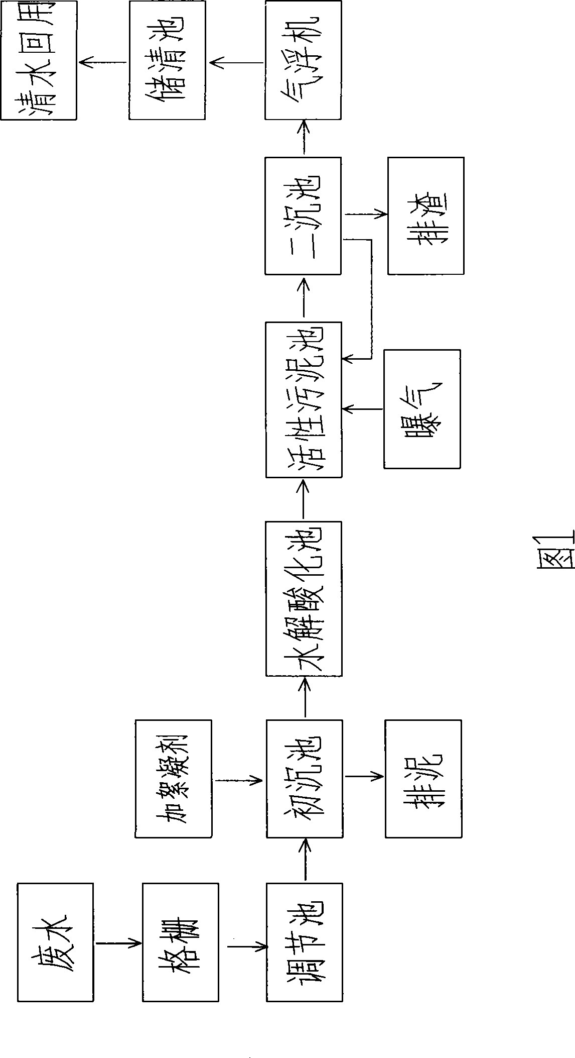 Chemical wastewater recovery processing technique and apparatus