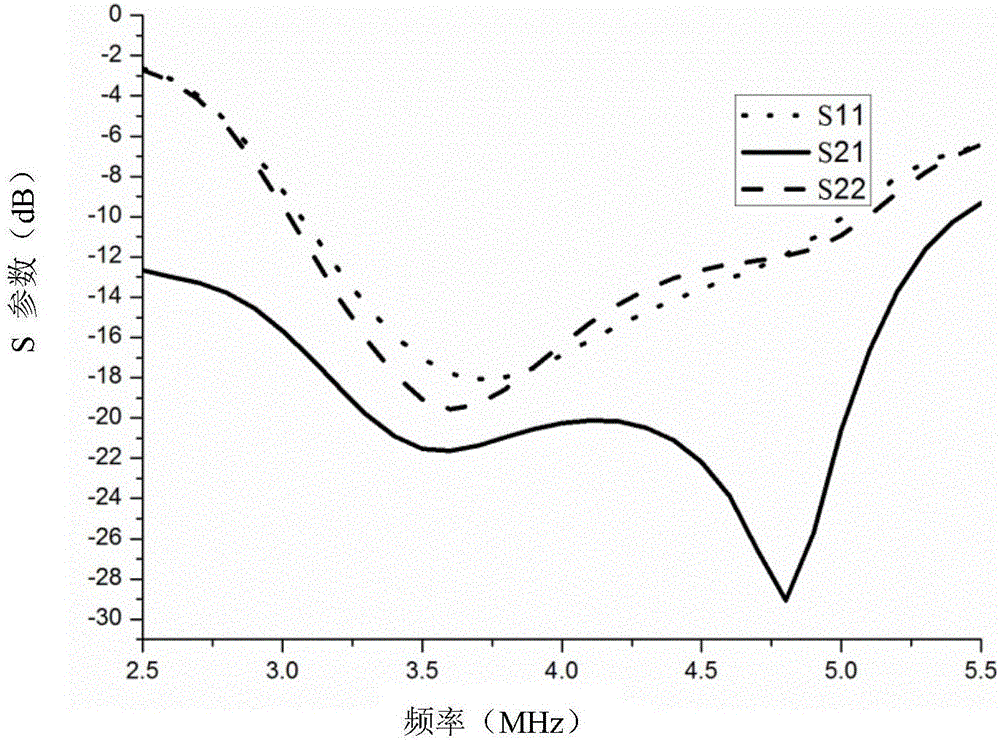 Low coupling ultra-wide band MIMO antenna