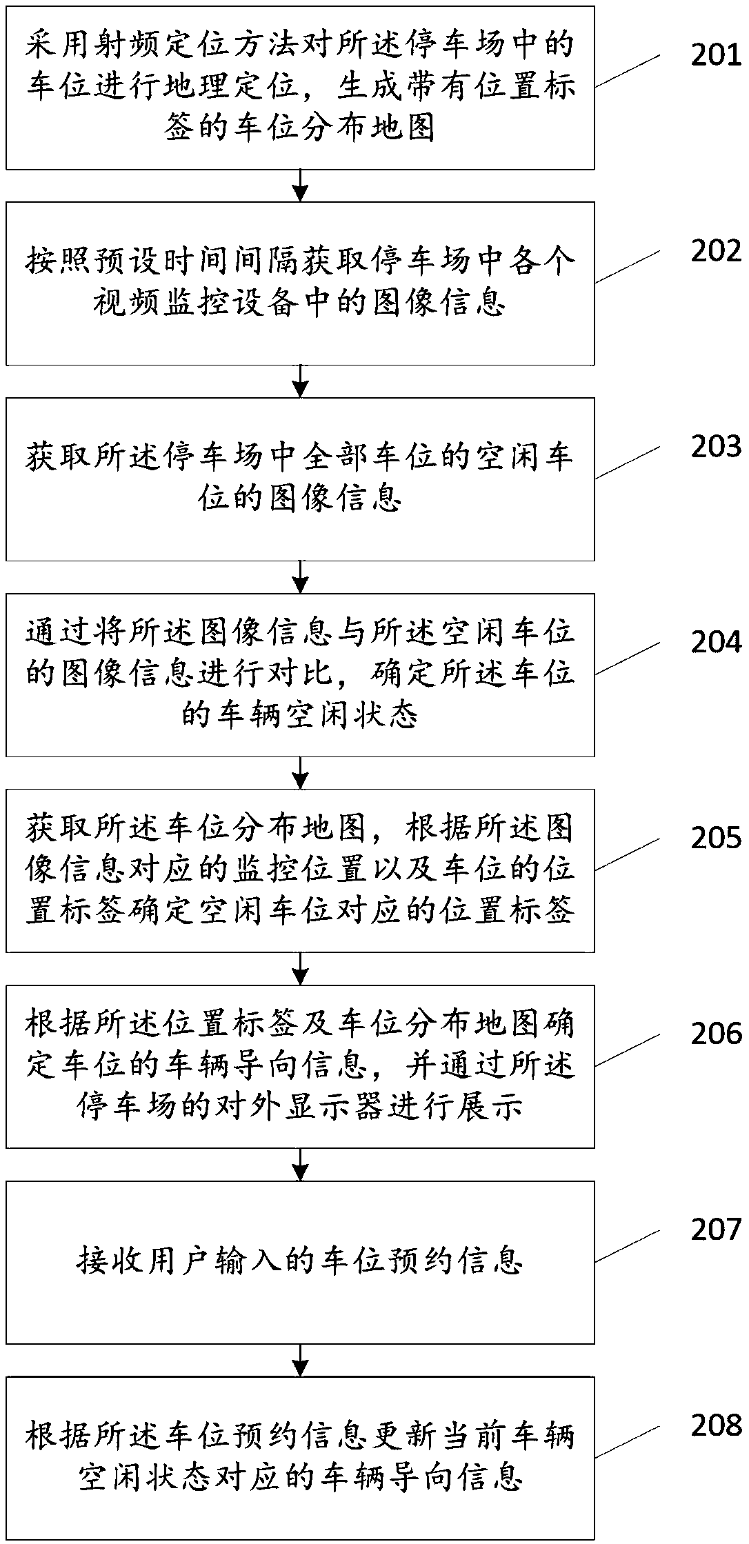 Vehicle guidance method and device of parking space in parking lot, storage medium and terminal