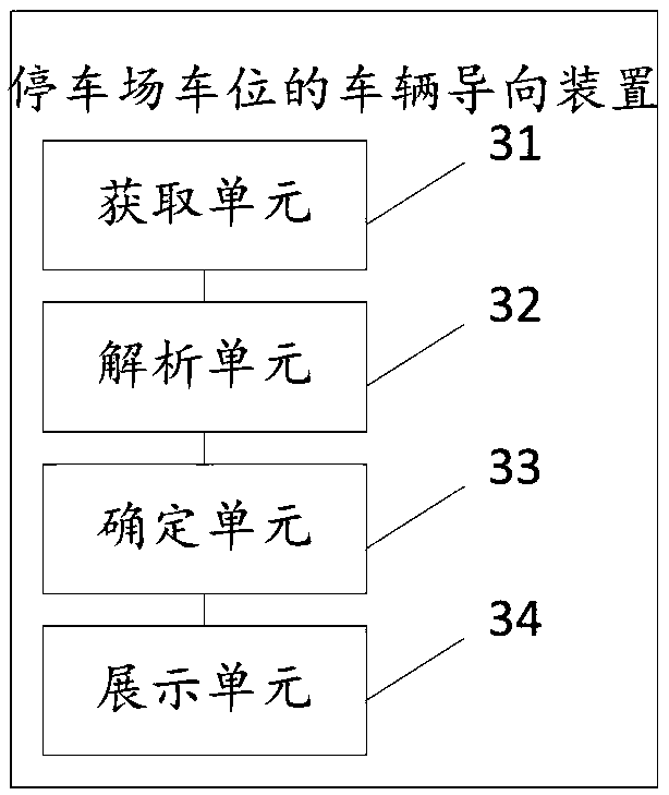 Vehicle guidance method and device of parking space in parking lot, storage medium and terminal