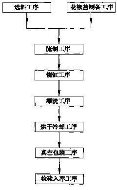 Method for processing low-salt air-dried golden pork knuckles